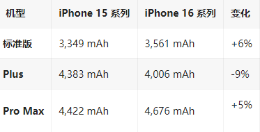 鄞州苹果16维修分享iPhone16/Pro系列机模再曝光