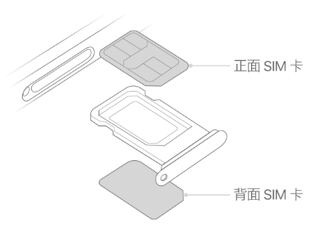 鄞州苹果15维修分享iPhone15出现'无SIM卡'怎么办 