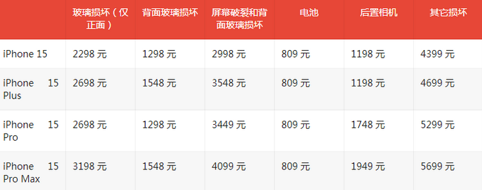 鄞州苹果15维修站中心分享修iPhone15划算吗