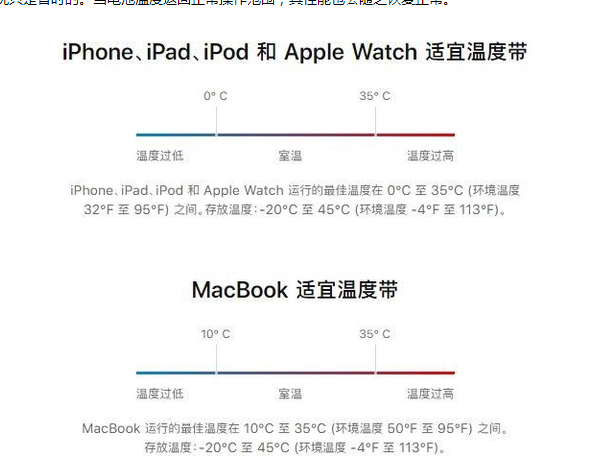 鄞州苹果13维修分享iPhone 13耗电越来越快怎么办 