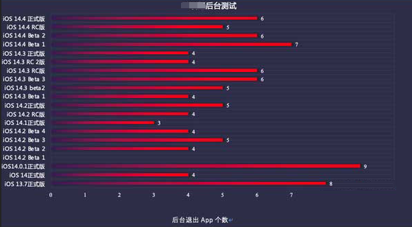 鄞州苹果手机维修分享iOS14.5beta1续航怎么样 